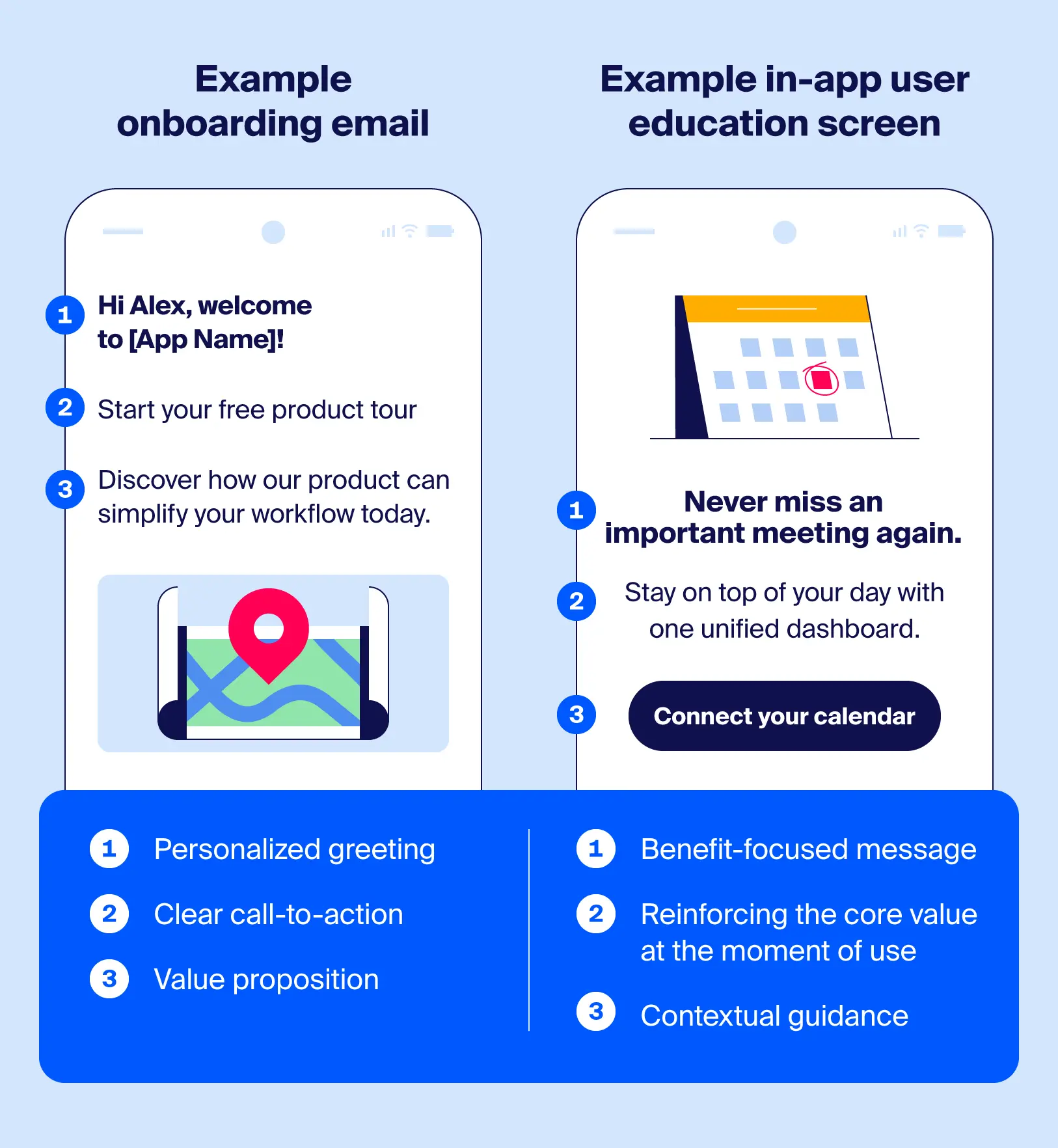 Screenshots showcasing the different elements in an onboarding email, compared to in-app user education UI, with key features highlighted.